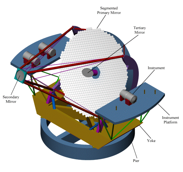 Stavba obřích dalekohledů má zelenou