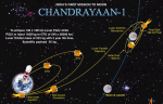Chandrayaan - indicka sonda k Mesici