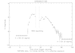 Světelná křivka rekordního gama záblesku projektu TORTORA