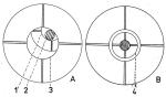Obr. 3: centrování hlavního zrcadla; pohled do tubusu při nevycentrovaném zrcadle (A), pohled do tubusu při vycentrovaném zrcadle (B); 1 - objímka sekundárního zrcadla, 2 - okulárový tubus, 3 - objímka sekundárního zrcátka, 4 - hlavní zrcadlo