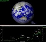 Stopy metanu, oxidu uhličitého, ozónu a oxidu dusičitého  v zemské atmosféře z měření sondy Venus Express.