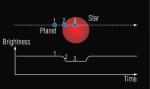 Sonda Stardust pozoruje tranzitující exoplanety.