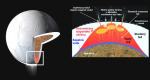 Současná představa stavby měsíce Enceladus