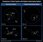Srovnání planetární soustavy hvězdy ypsilon Andromedae se Sluneční soustavou