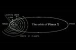 Údajná dráha planety X / Nibiru
