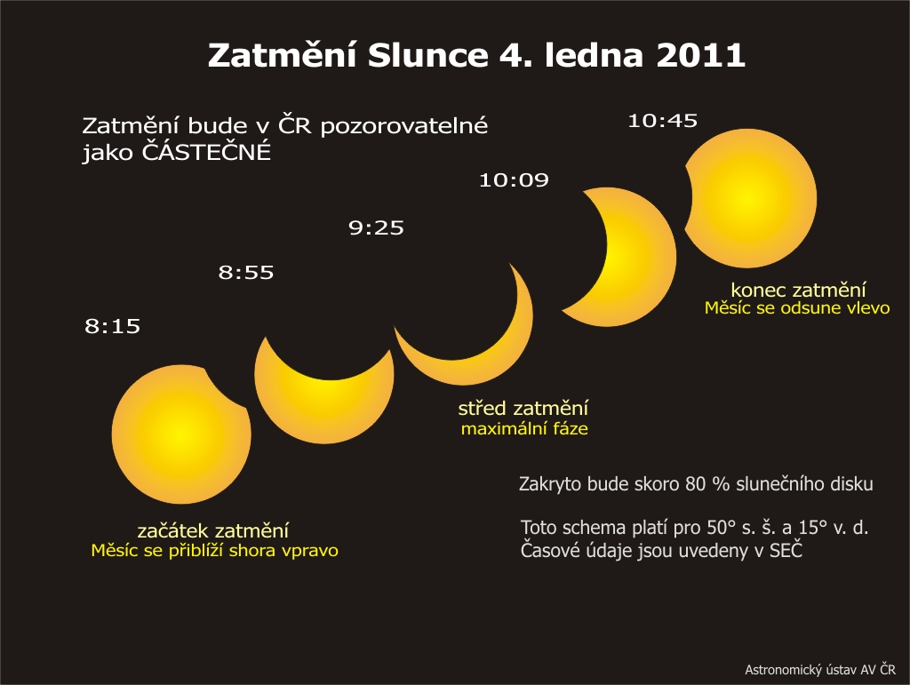 http://www.astro.cz/_data/images/news/2011/01/01/zatmeni_sobotka.jpg