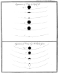 Optick� jevy zp�soben� Venu�inou atmosf�rou p�i p�echodu v roce 1769. Kresba: James Cook.
