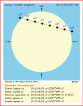 Diagram pr�b�hu p�echodu Venu�e v roce 2012. Zdroj: Eclipses Online.