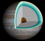 Předpokládaná vnitřní stavba planety Jupiter