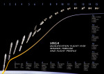 Schéma startovních operací rakety Vega. Autor: ESA