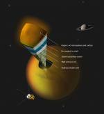 Předpokládaná vnitřní stavba měsíce Titan
