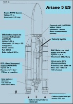Schéma rakety Ariane 5 ES Autor: Spaceflightnow.com