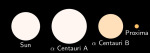 Porovnání velikosti Slunce a hvězd alfa Centauri Autor: David Benbennick