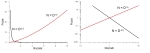 Ukázky mocninného rozdělení velikostí v grafu s osami v lineárním (vlevo) a logaritmickém (vpravo) měřítku. Autor: Petr Scheirich
