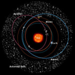 Skupiny asteroidů. Autor: holographicgalaxy.blogspot.com.