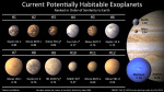 Exoplanety v obyvatelných zónách Autor: PHL @ UPR Arecibo