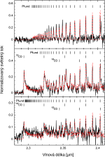 Spektra studovaných hvězd v galaxii M 31.  Autor: Observatoř Ondřejov