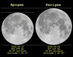 25.10.2007 - Měsíc v apogeu a v perigeu
