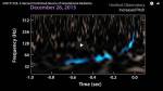 15.06.2016 - GW151226: Potvrzen druhý zdroj gravitačních vln