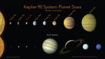 18.12.2017 - Planetární soustava Kepler 90