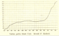 Autor: ČAS - Graf od Františka Kadavého ukazující nárůst počtu členů