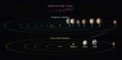 Autor: NASA/JPL-Caltech - Infografika srovnává planetární systém TRAPPIST-1 s vnitřní části Sluneční soustavy a čtyřmi Galileovskými měsíci planety Jupiter.