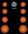 Autor: NASA/JPL (Neptune), NASA/NOAA/GSFC/Suomi NPP/VIIRS/Norman Kuring (Earth), MPS/René Heller - Velikosti 18 nově objevených planet v datech družice Kepler