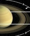 Autor: Cassini, Dante, Baillié and Noyelles - Poloha dráhy Saturnova měsíce Mimas v minulosti, dnes a ve vzdálené budoucnosti