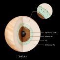 Autor: Yi Zheng (HEMI/MICA Extreme Arts Program) - Nitro Saturnu se stabilní rozvrstvenou héliovou nerozpustnou vrstvou (Helium Insoluble Layer – HIL)