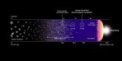 Autor: Yuichi Harikane, NASA - Časová osa vývoje vesmíru s vyznačenou polohou HD1