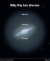 Autor: NASA, ESA, and A. Feild (STScI) - Ilustrace představující strukturu Mléčné dráhy, velikost a tvar jejího hala