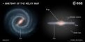 Autor: ESA - Pohled na disk Mléčné dráhy z galaktického pólu a rovníku