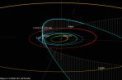 Autor: Catalina Sky Survey, University of Arizona. - Dráha komety ATLAS ve Sluneční soustavě