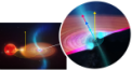 Autor: Slezská univerzita v Opavě - Výzkum Zuzany Turoňové je zaměřen na rozdíl směrů orientace osy rotace černé díry (tmavě modrá šipka) a rotační osy binárního systému (žlutá šipka), jehož jednou složkou je černá díra a druhou méně hmotná hvězda.