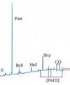 Autor: Astrophysical Journal (Peissker et al., 2023) - Infračervené spektrum získané pomocí vesmírného teleskopu Jamese Webba (NIRSpec) na vlnových délách mezi 1,5 a 3,2 mikrometru. Spektrum vykazuje výrazné emisní čáry patřící ionizovanému vodíku a heliu. Absorpční pásy patřící molekule CO a vodnímu ledu odhalují chladnější materiál obklopený dominujícím ionizovaným materiálem.