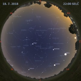 29. vesmírný týden 2018