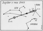 Jupiter v roce 2003