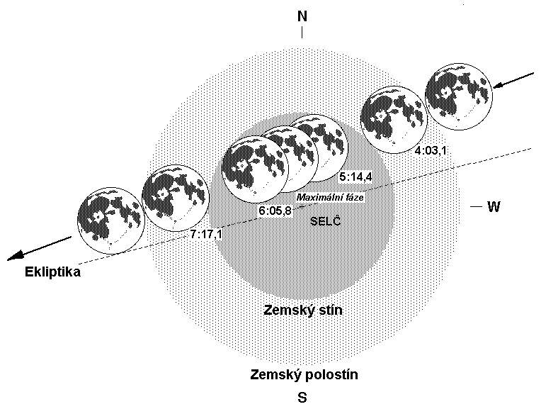 průběh zatmění Měsíce 16.5.2003