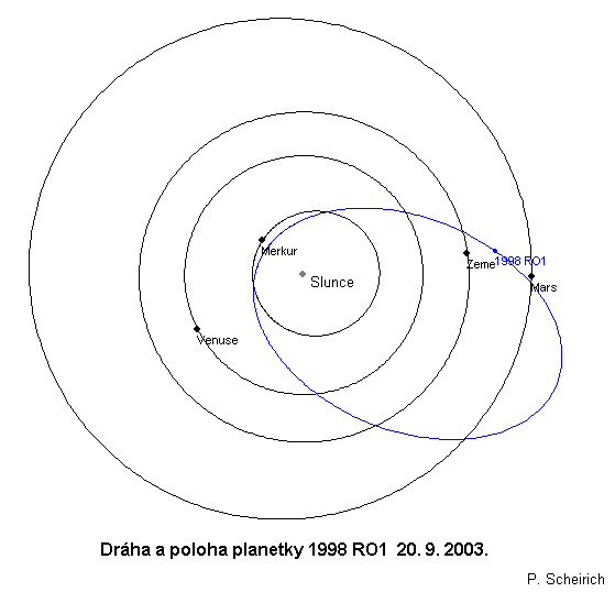 dráha planetky 1998 RO1 20.9.2003