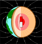 magneticke pole Země