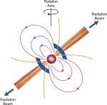 schema pulsaru