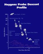 Huygens-probedescent.jpg