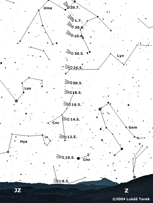 Dráha komety C/2001 Q4 (NEAT)