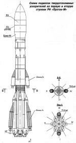 Proton-M_1a.jpg