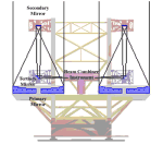 LBT_schema.gif