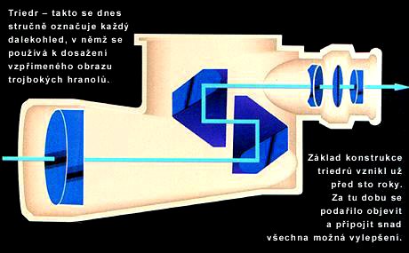 Schema triedru