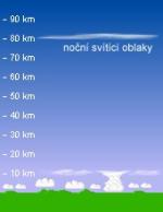 Noční svítící oblaky v atmosféře