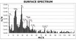 Huygens_SurfaceSpectrum.jpg