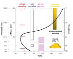 Huygens_atmosfera.jpg