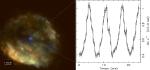 neutronová hvizda 1E 161348-5055 (1E)
magnetar
